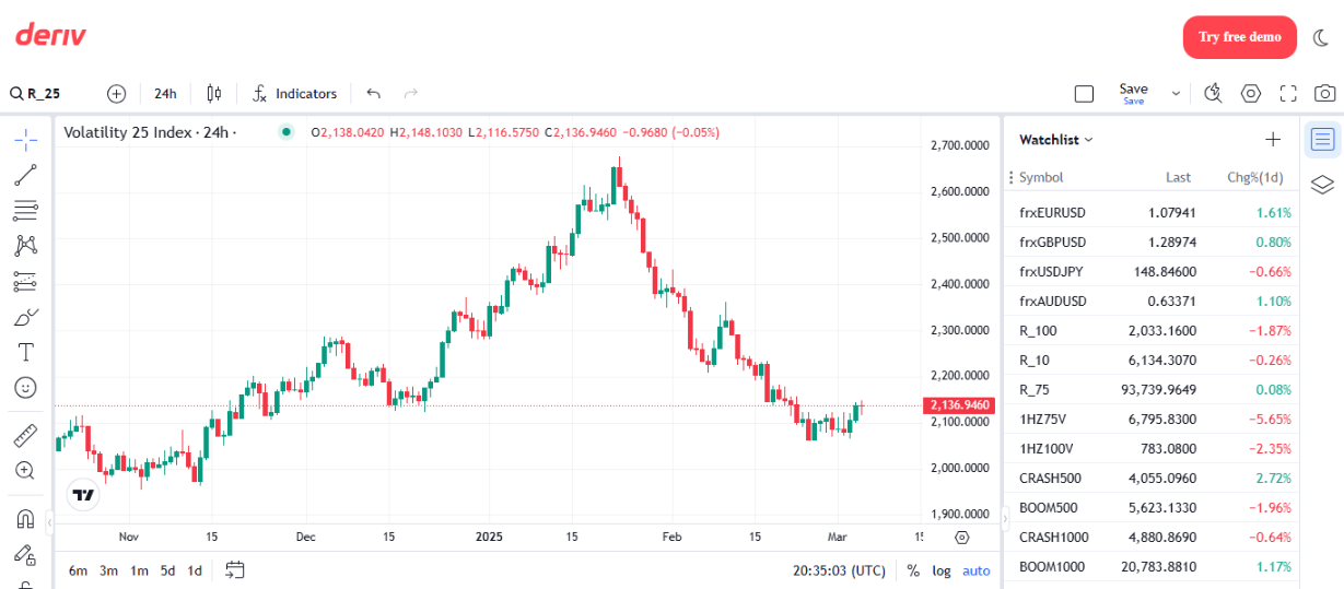 Deriv TradingView in Tanzania: Everything You Need to Know